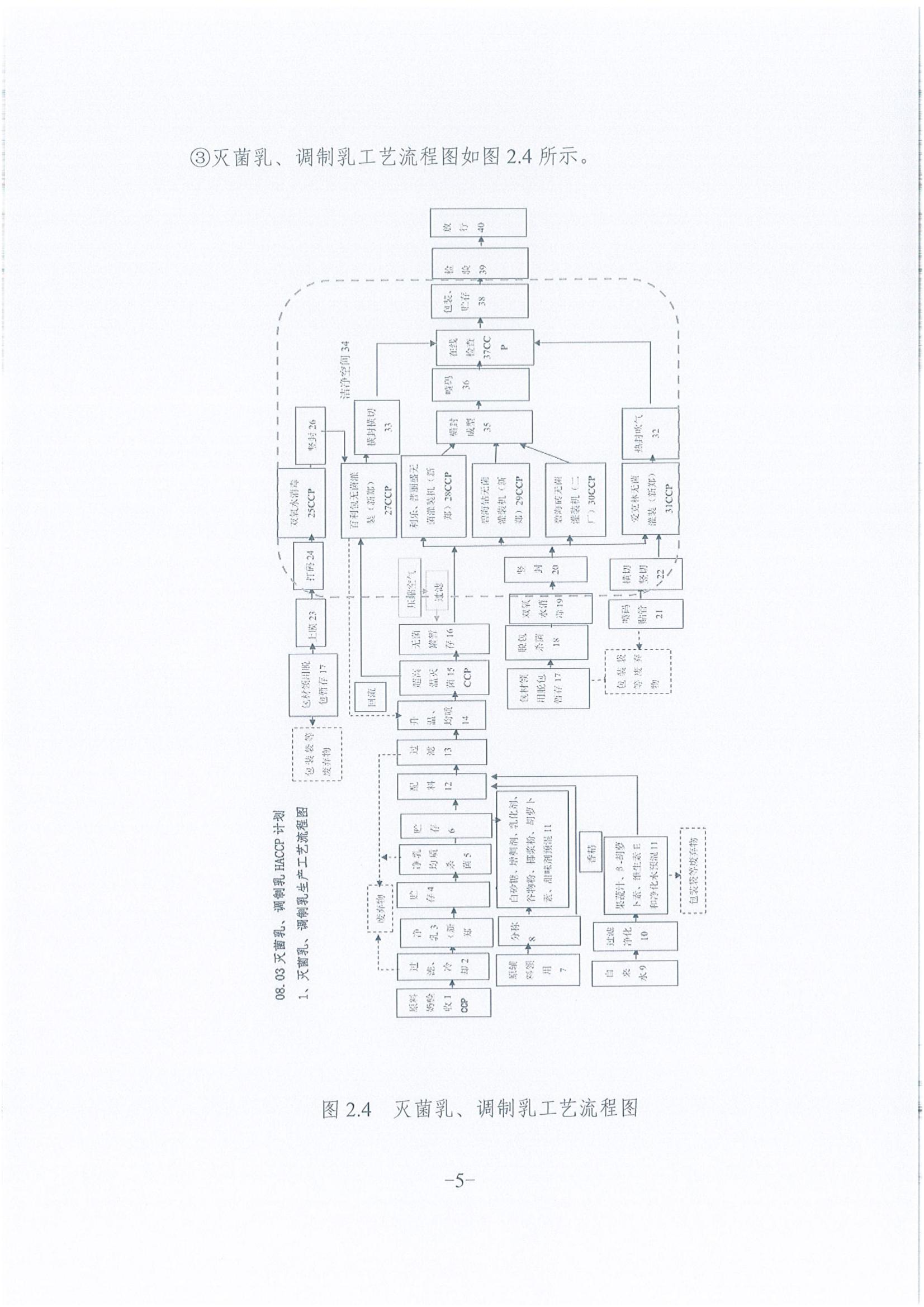 《企業溫室氣體排放報告》公示