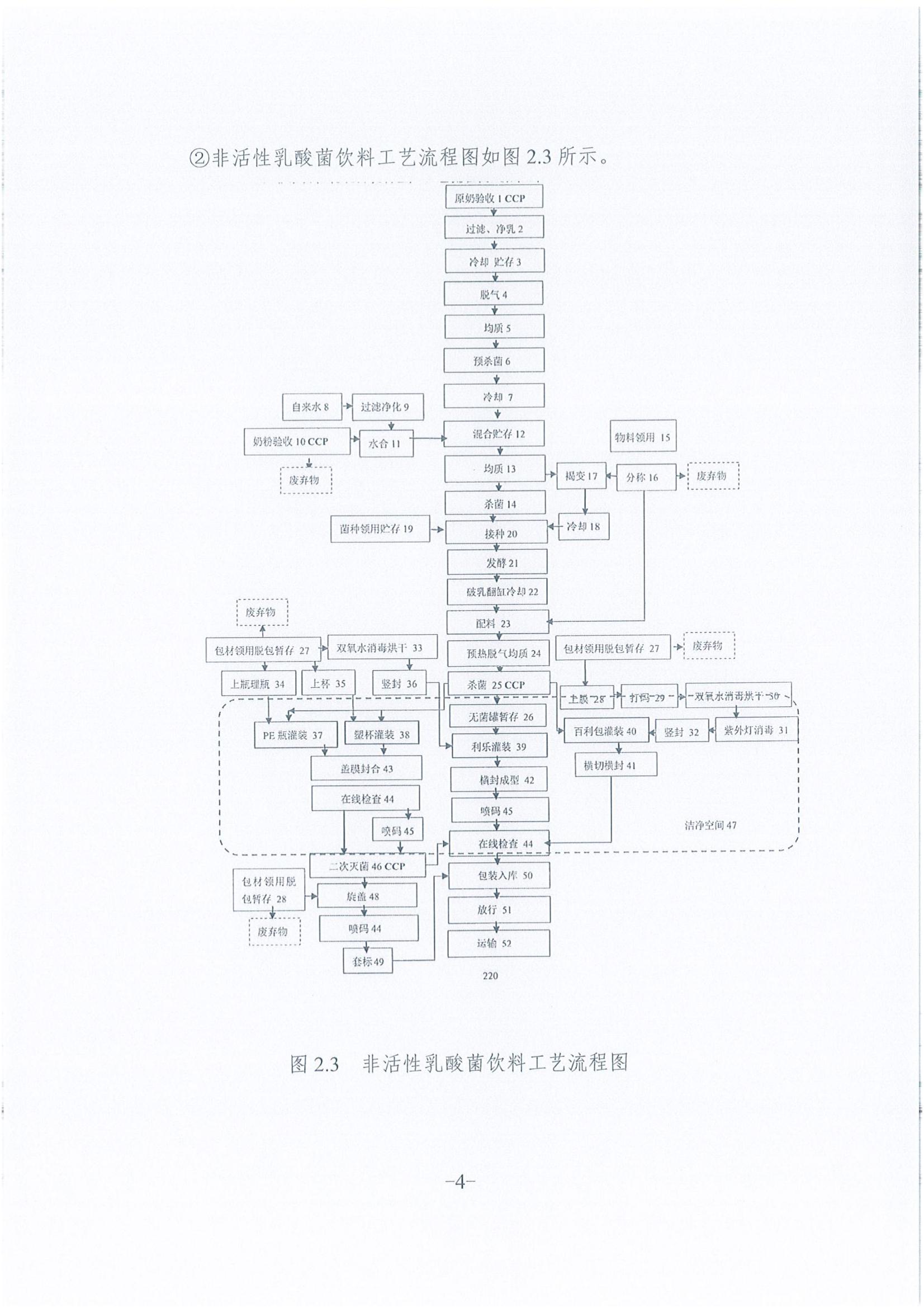《企業溫室氣體排放報告》公示