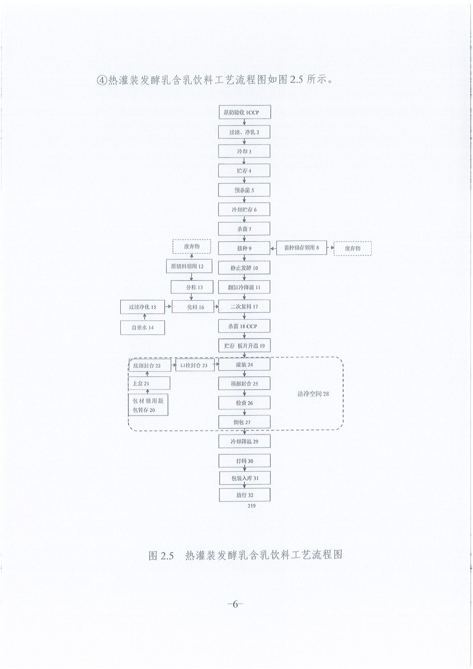《企業溫室氣體排放報告》公示