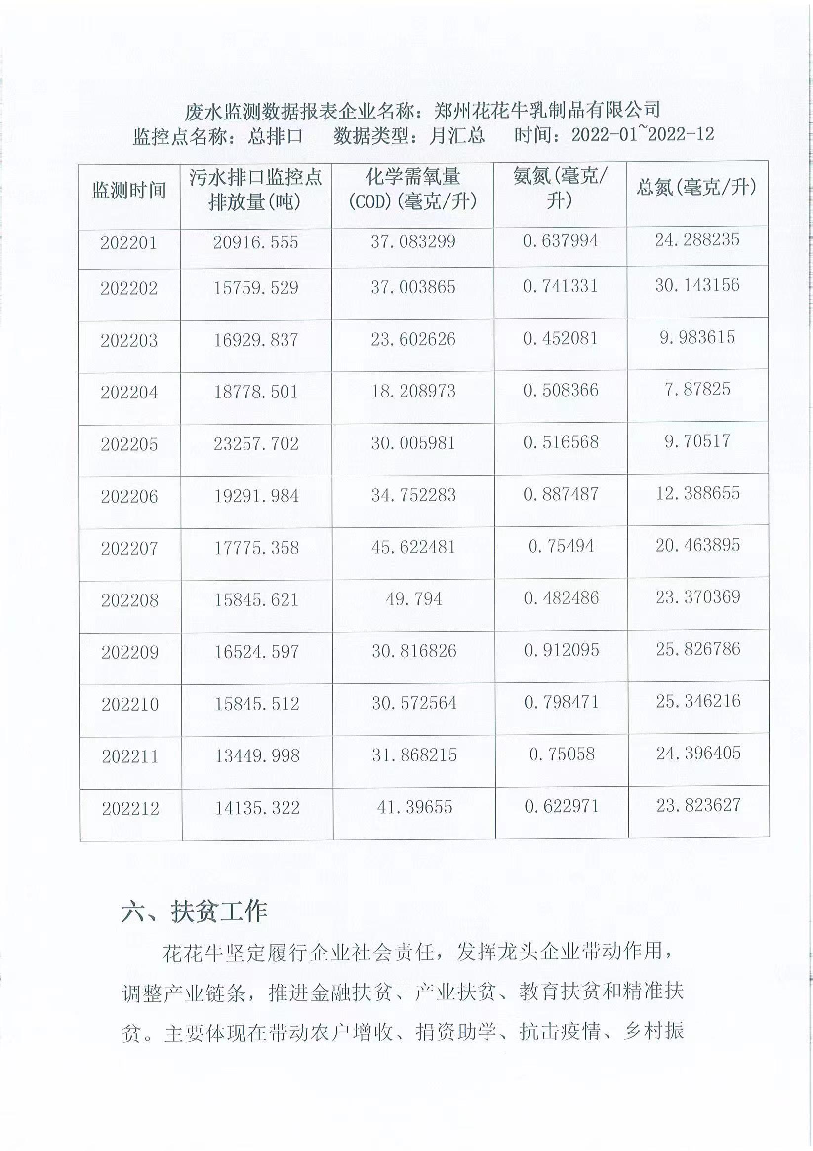 企業(yè)社會責(zé)任報告