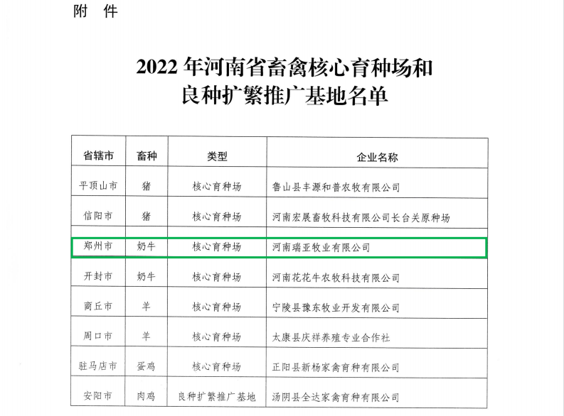花花牛 | 河南瑞亞牧業入選“河南省畜禽核心育種場”