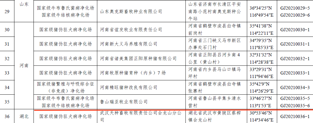 花花牛乳業集團魯山瑞亞牧場成功入圍農業農村部第一批國家級動物疫病凈化場名單
