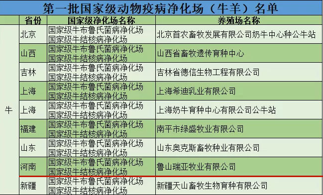 花花牛乳業集團魯山瑞亞牧場成功入圍農業農村部第一批國家級動物疫病凈化場名單