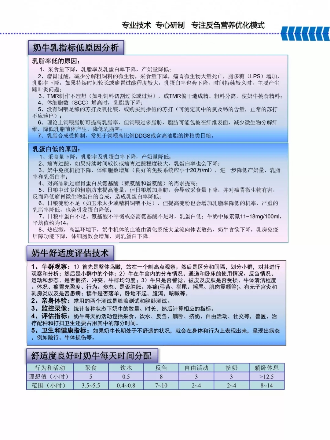 花花牛乳業集團——河南全赫飼料有限公司奶牛高產料介紹