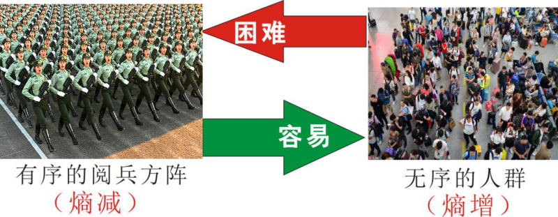 知熵增，做熵減